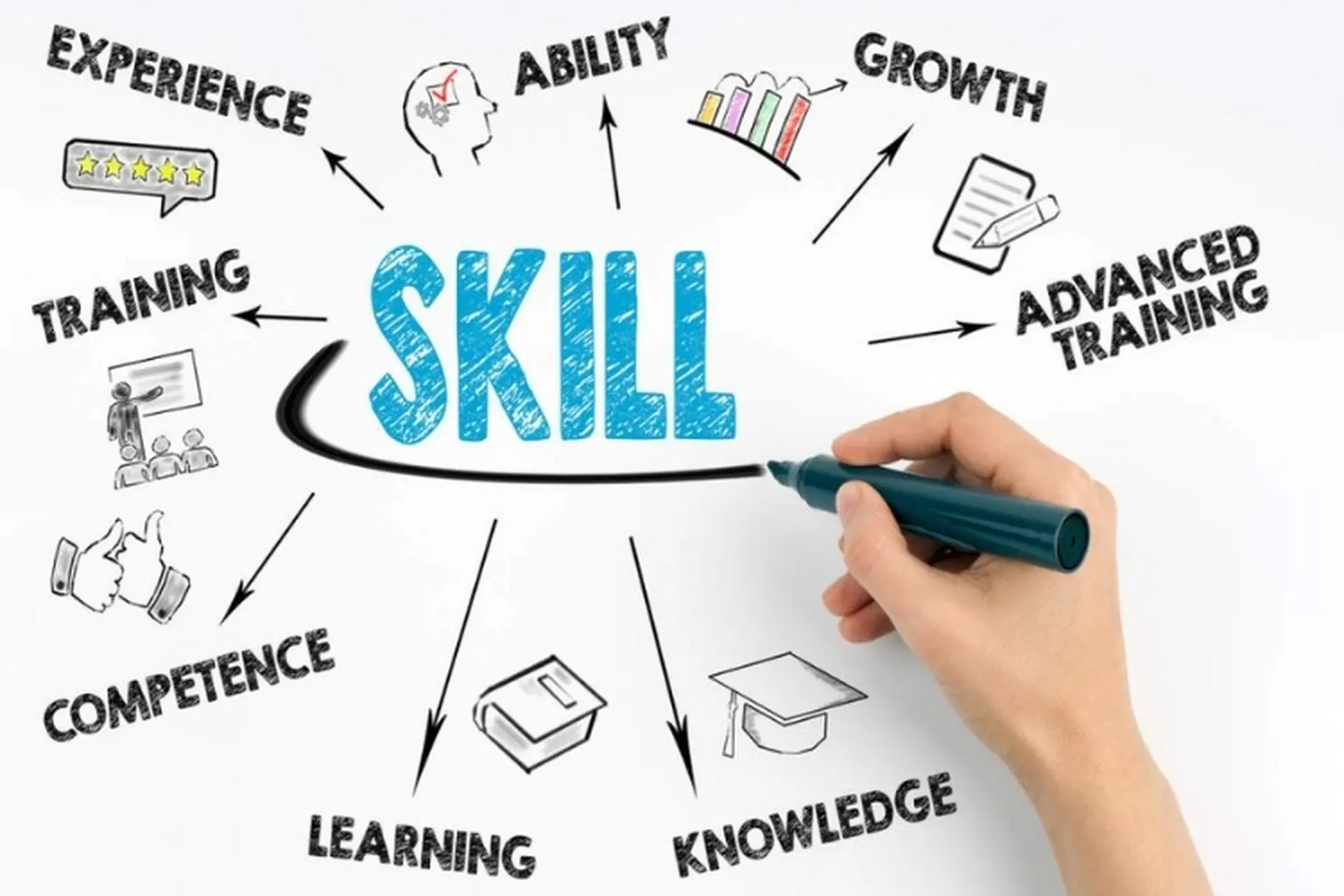 Những kỹ năng cần thiết đối với sinh viên đại học